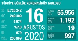 Koronavirüste bugünkü tablo