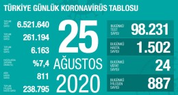 Sorumsuzlar kına yakın, vaka 1502!