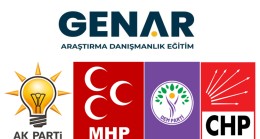 GENAR’ın son anketi