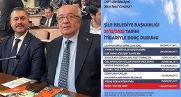 Şile Belediyesi borç batağında