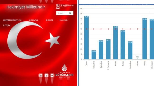 Kar barajları doldurdu