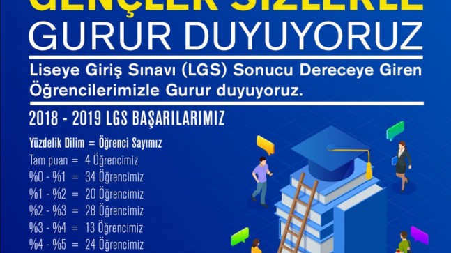 Üsküdar Belediyesi öğrencileriyle gurur duyuyor