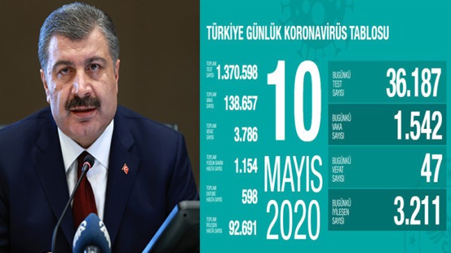 Bakan Koca’dan güzel haberler