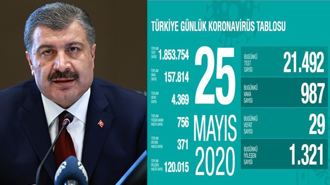 Rakamlarda ışık göründü, sabır!