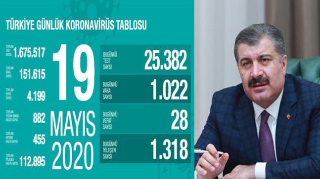 Sabredelim, başaracağız inşallah