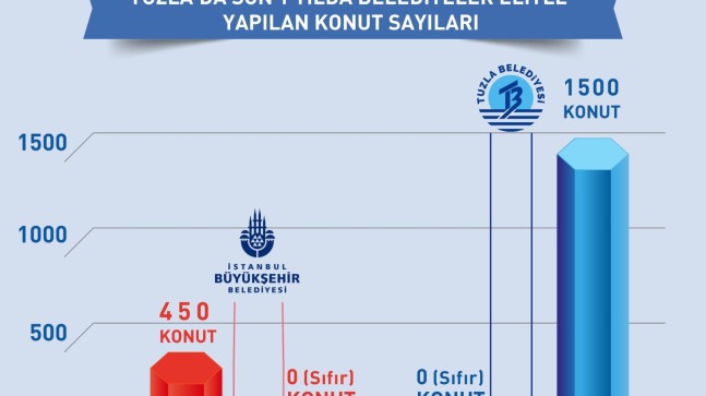 Şadi Yazıcı, 321 dairenin kura çekimini şova çeviren Ekrem İmamoğlu’na cevap verdi!