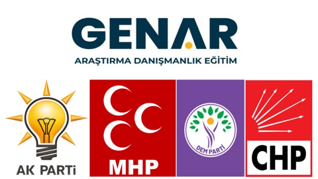 GENAR’ın son anketi