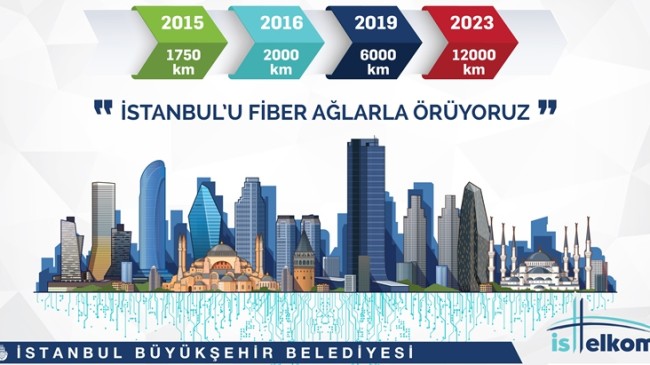 İstanbul’a ortak haberleşme altyapısı