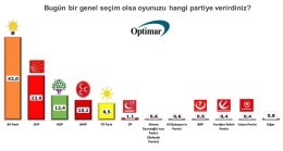 Davutoğlu ile Babacan ankete çakıldı!