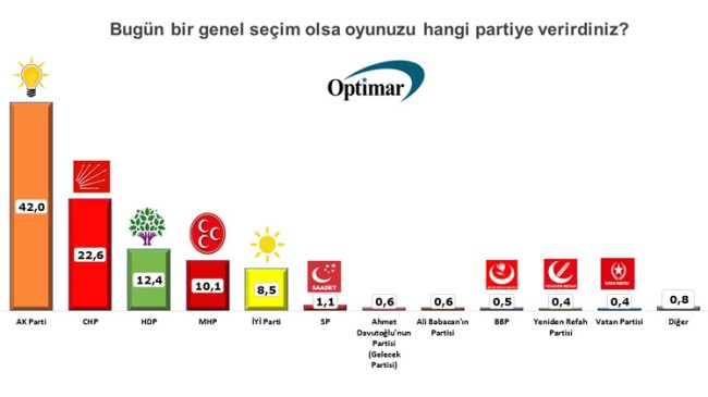 Davutoğlu ile Babacan ankete çakıldı!
