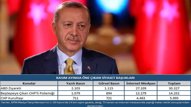 Kasım ayında en çok Erdoğan konuşuldu