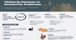 Ramazan ayında korona etkisi azalacak