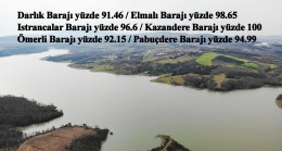 İstanbul Barajlarında doluluk zirvede