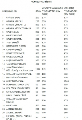 ibb den halk ekmek e fiyat duzenlemesi istanbul takipte istanbul yerel haber