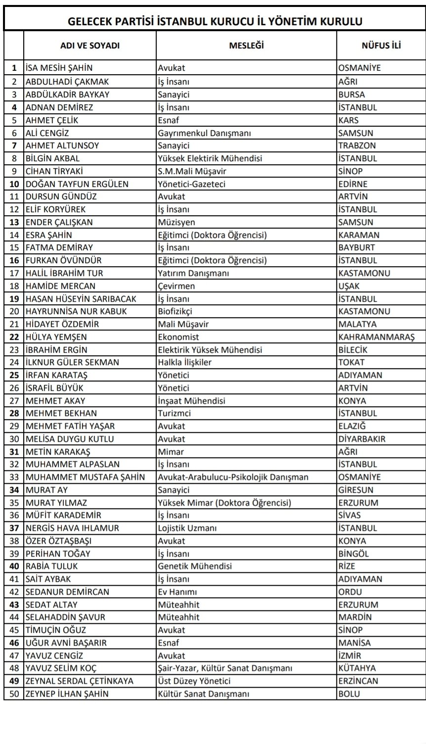 gelecek partisi istanbul il yonetim kurulu belli oldu istanbul takipte istanbul yerel haber
